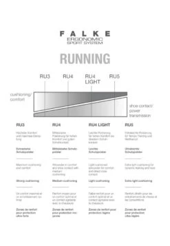 Falke Ru Cool - Chaussettes De Sport - White-Mix -Next Soldes 9ccf91a4d72d4c6ba301a4c1ade7c669
